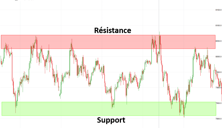 Guide Forex Scalping Support