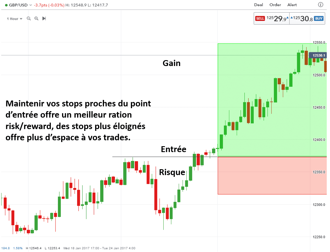 guide forex scalping gestion risque
