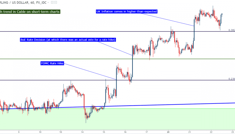 gbp usd 03-2017-23