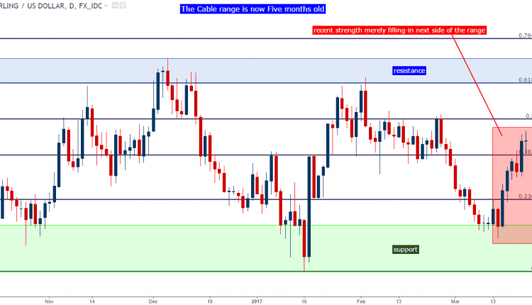 gbp usd 23-03-2017