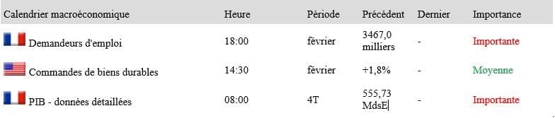 calendrier economique 24-03-2017