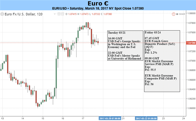 euro 03-20170