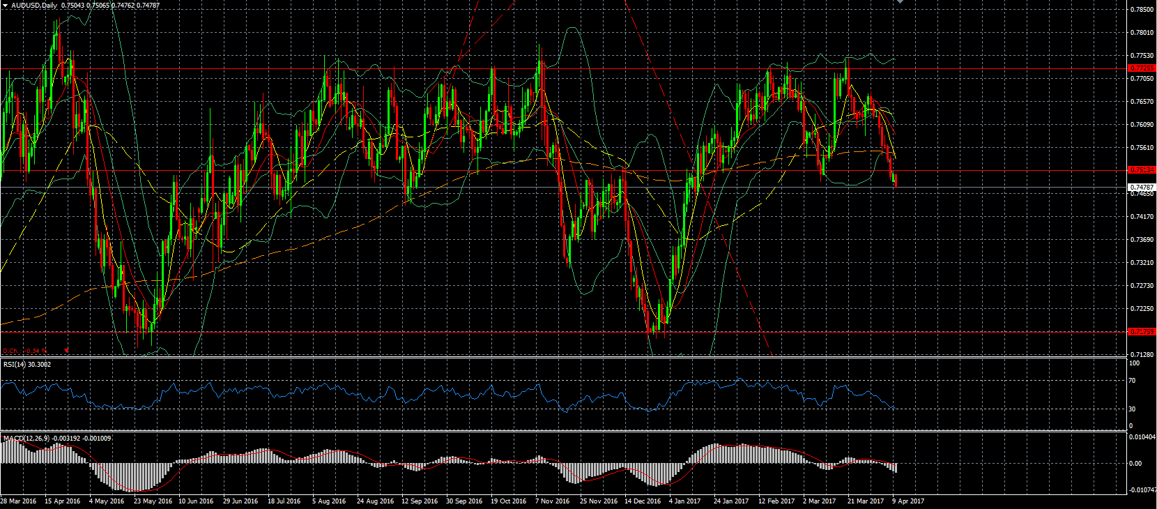 audusd 10-04-17