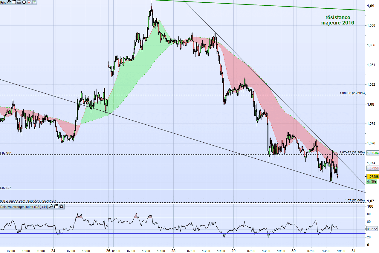 eur-usd 03-30-2017