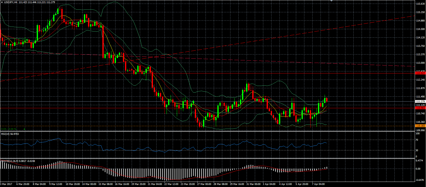 usdjpy 10-04-17