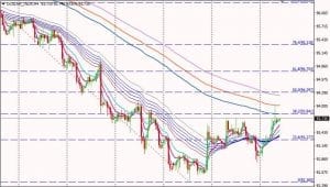 DXY 2017-08-16