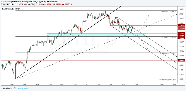 DAX 30 Aout 2017