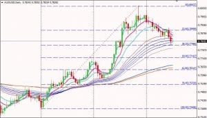 aud usd 2017-08-16