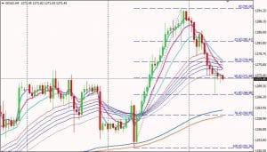 gold 2017-08-16