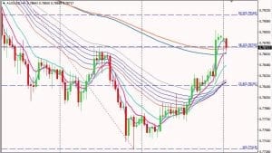 AUD/USD 2017-10-16