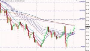 DXY 2017-10-16