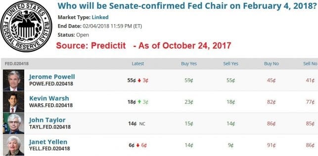 Fed choice 24 Oct 2017