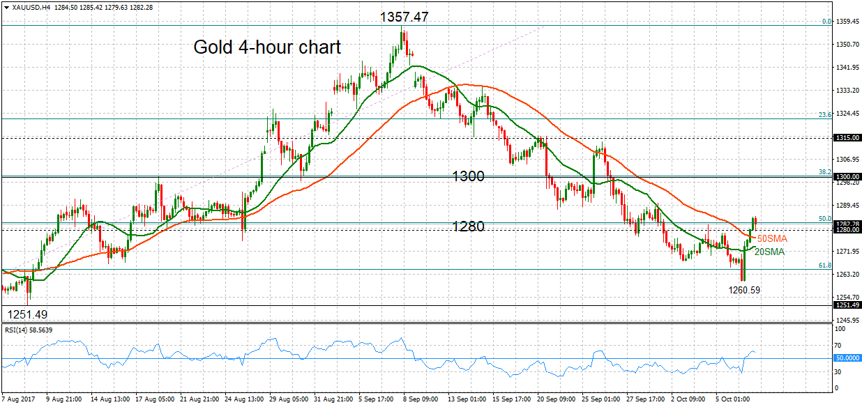 XAU/USD Or 9-10-2017