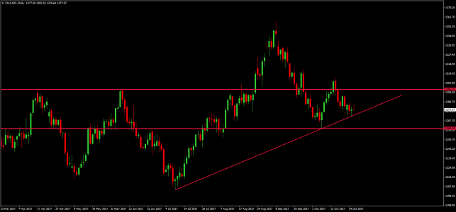 Or Gold 27-10-2017