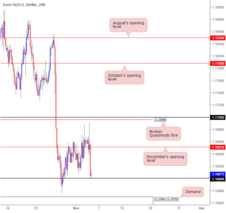 eur/usd novembre 2017