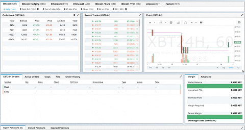 bitmex platform trading