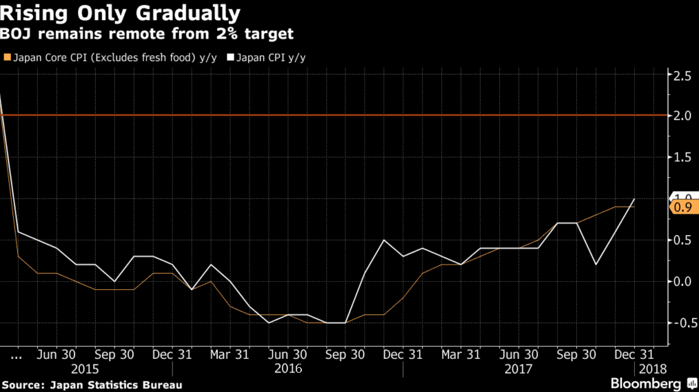 boj bloomberg