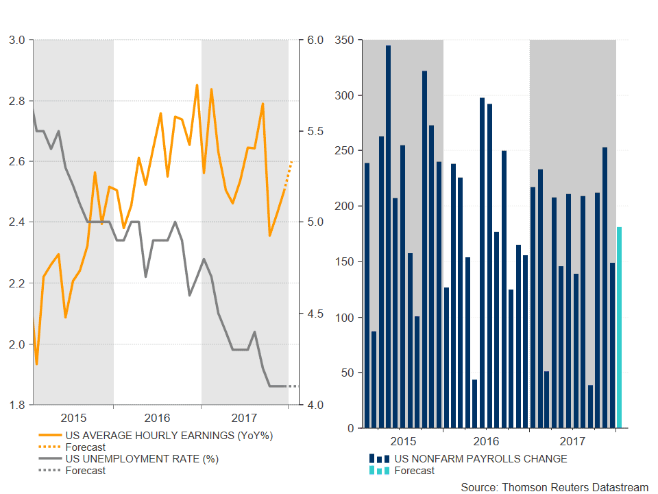 US NFP Employment US NFP Employment