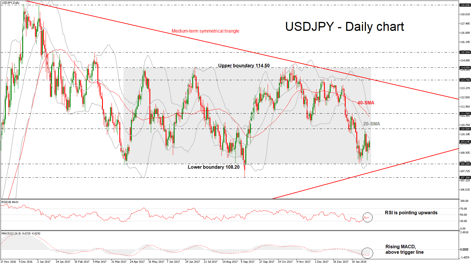 USDJPY 08022018 USDJPY 08022018