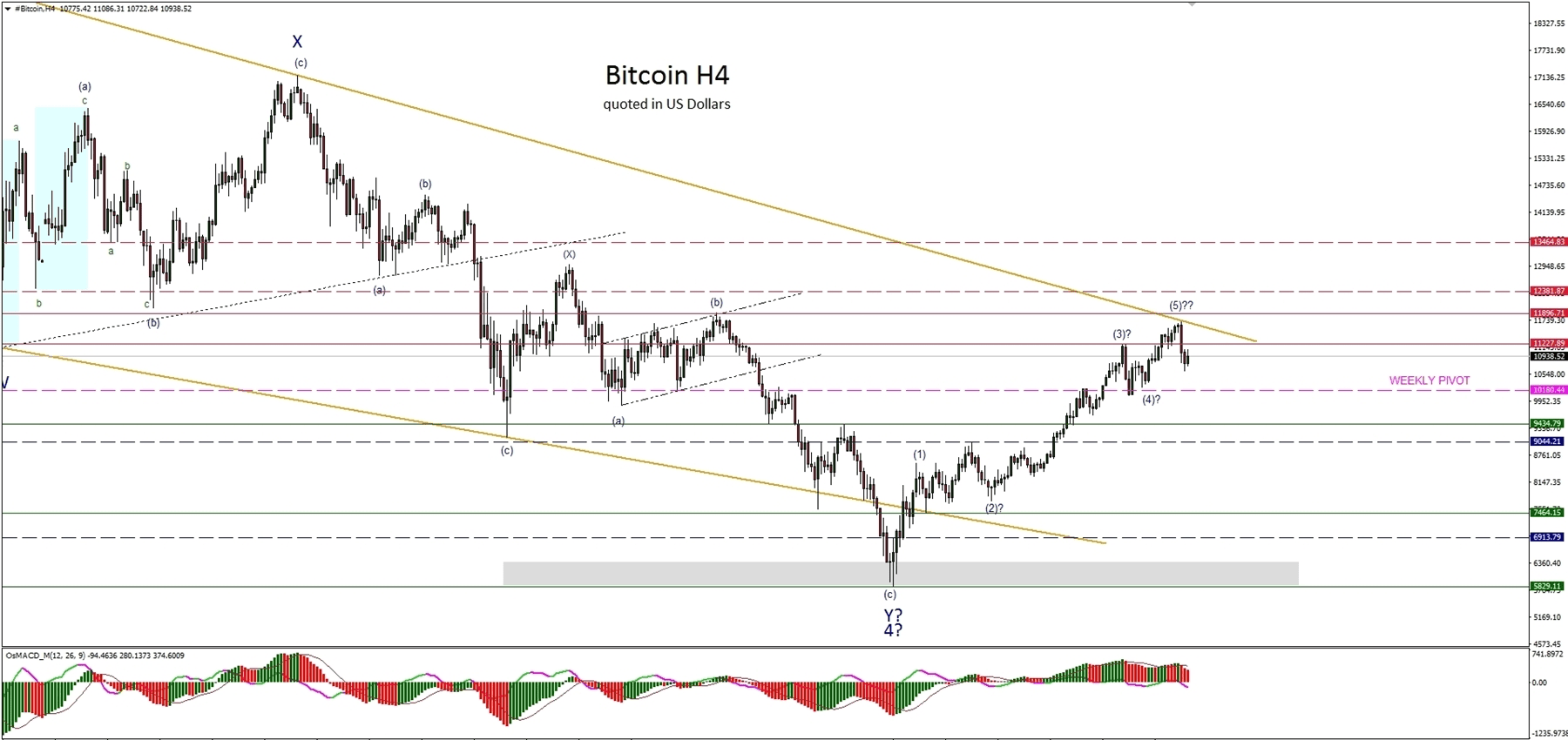 Bitcoin 21 février 2018 Bitcoin 21 février 2018