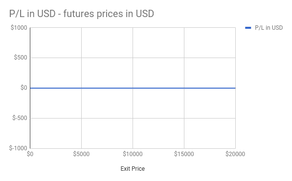 bitcoin futures trading btcusd