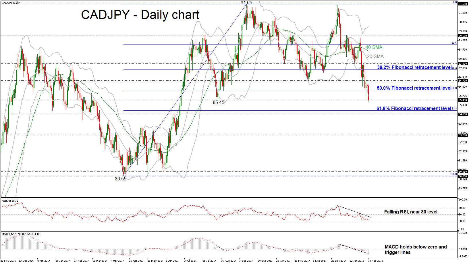 cad/jpy 13-02-2018 cad/jpy 13-02-2018