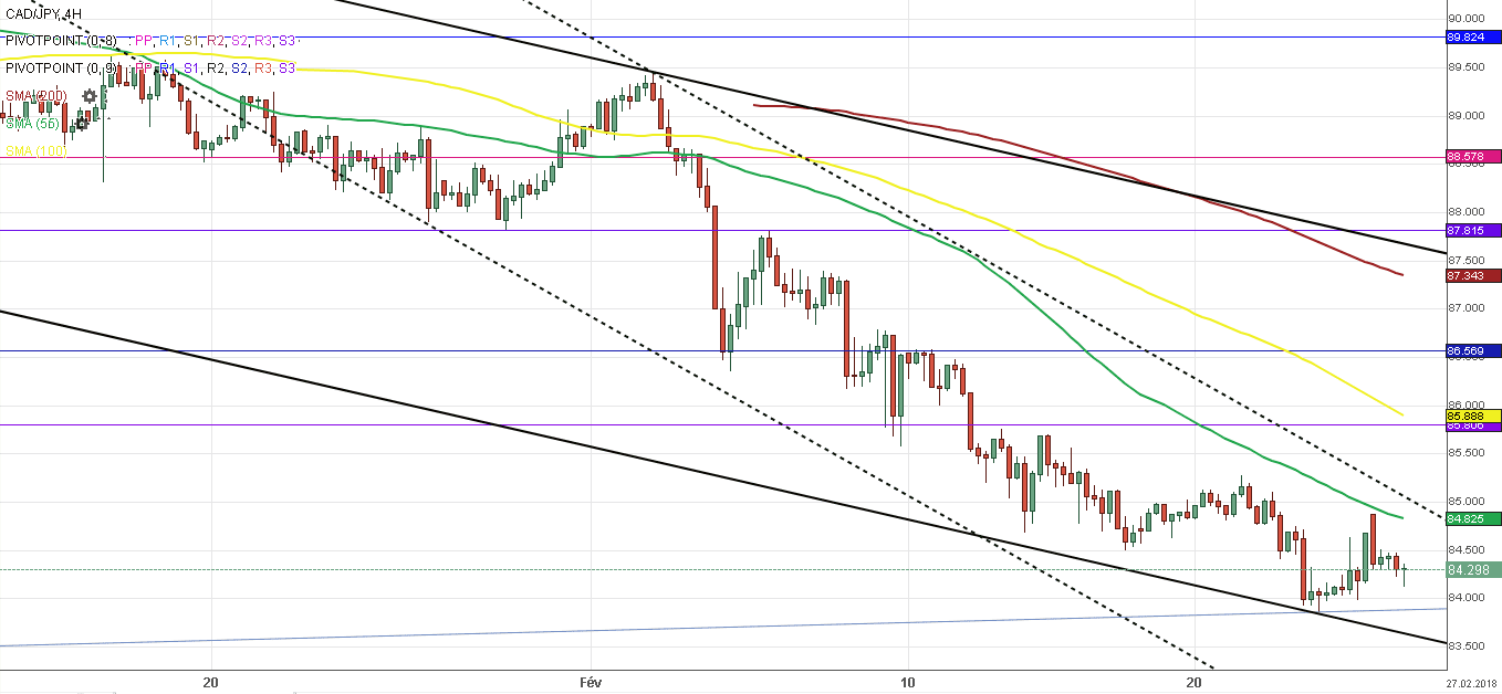 cad/jpy 26022018 cad/jpy 26022018