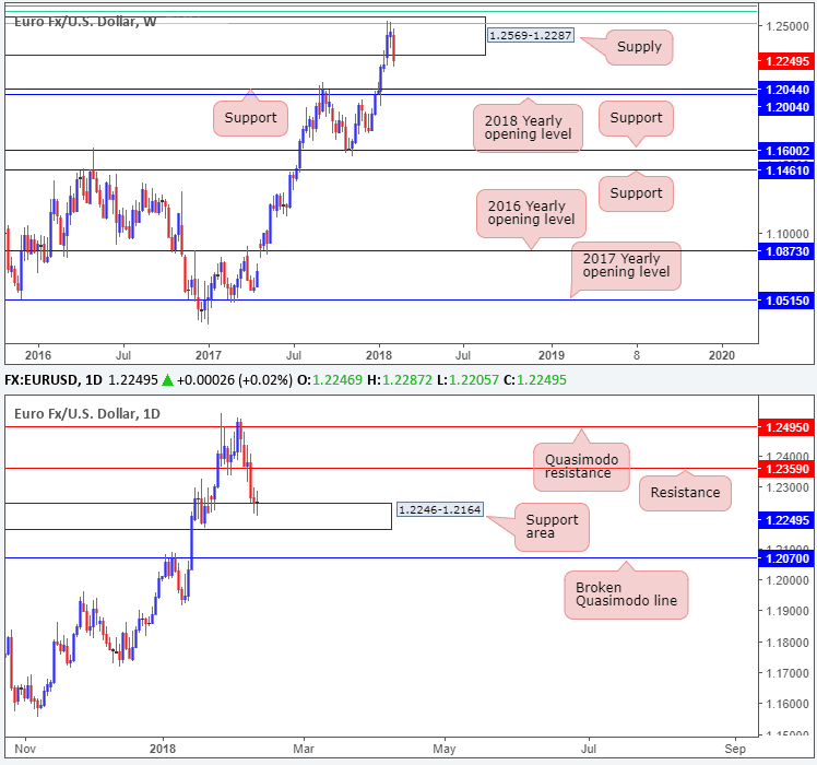 eur/usd 120220180 w