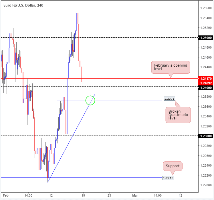 euro dollar américain 18-23-2018