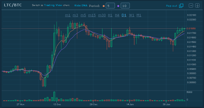 hitbtc chart