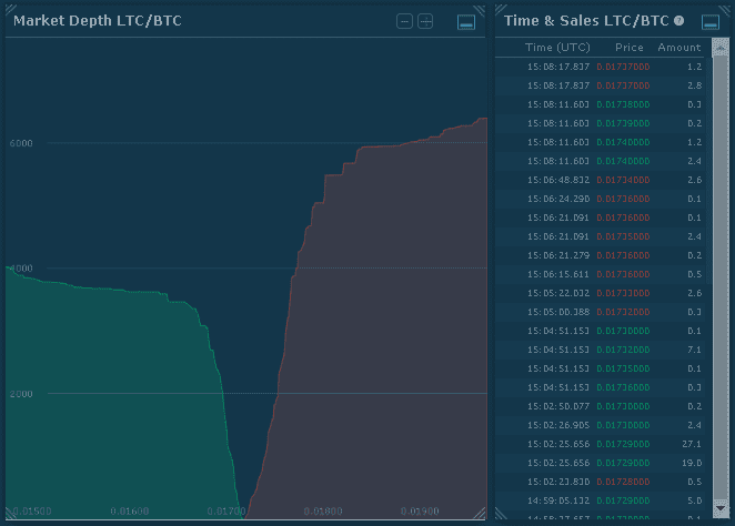 hitbtc market depth time sales