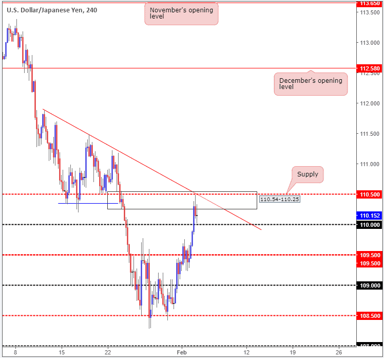 usd/jpy 05022018 usd/jpy 05022018