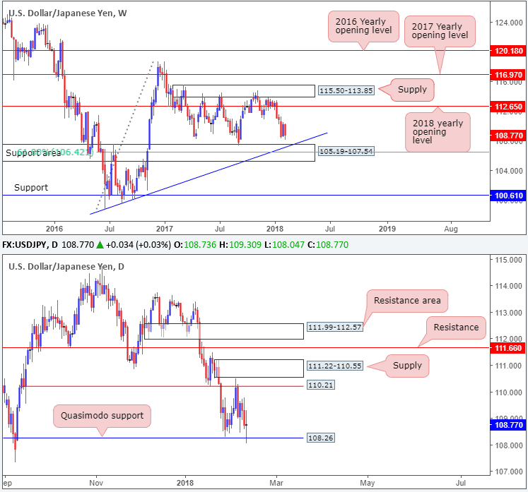 usd/jpy 120220180 w