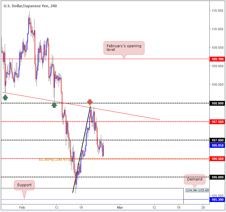 usd/jpy 25022018 h4