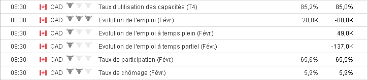 calendrier économique 9 mars 2018 canada