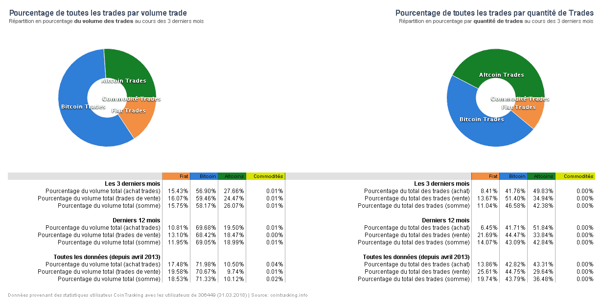 cointracking info portfolio