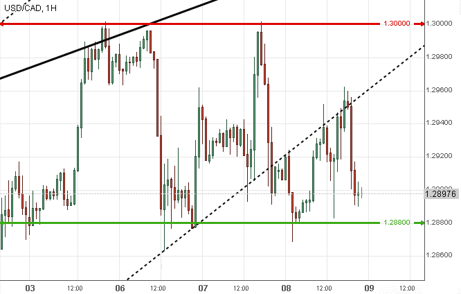 dollar americain canadien 8 mars 2018