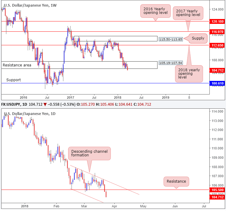 dollar américain yen forex 25 mars 2018 dollar américain yen forex 25 mars 2018