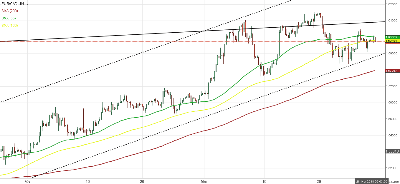 euro dollar canadien forex 28032018 euro dollar canadien forex 28032018