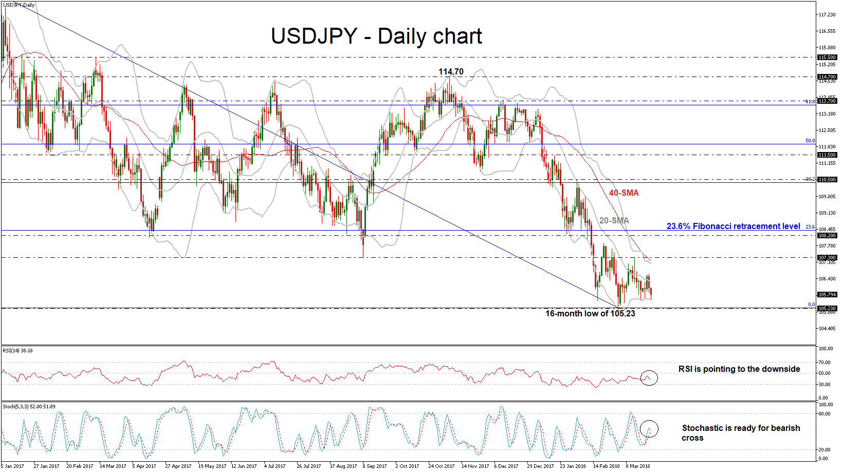 forex dollar yen 22-03-2018 forex dollar yen 22-03-2018