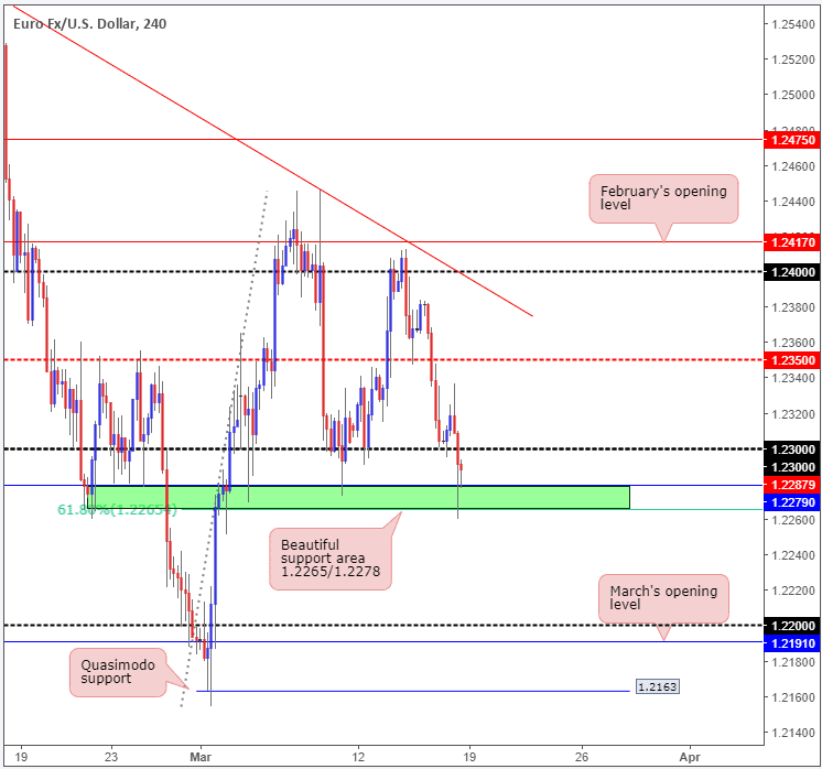 forex euro dollar américain 18032018