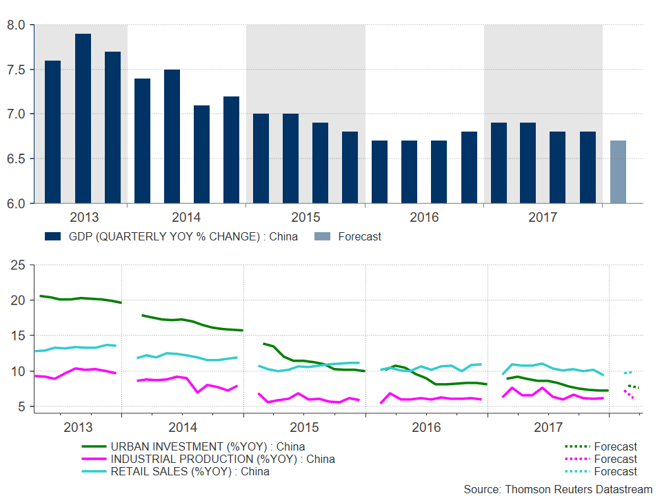 PIB Chine Forex 2013-2018