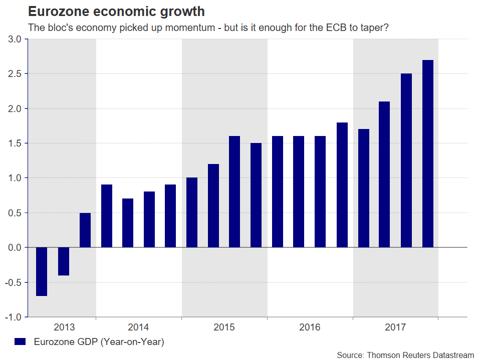 ZONE EURO PIB BCE