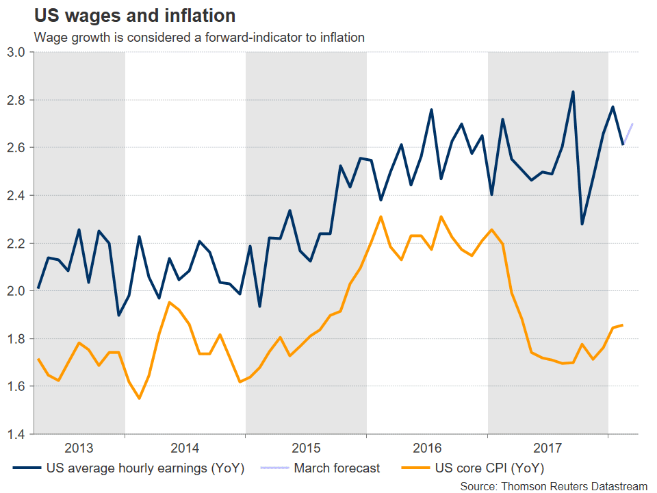 Forex US wages vs inflation Forex US wages vs inflation