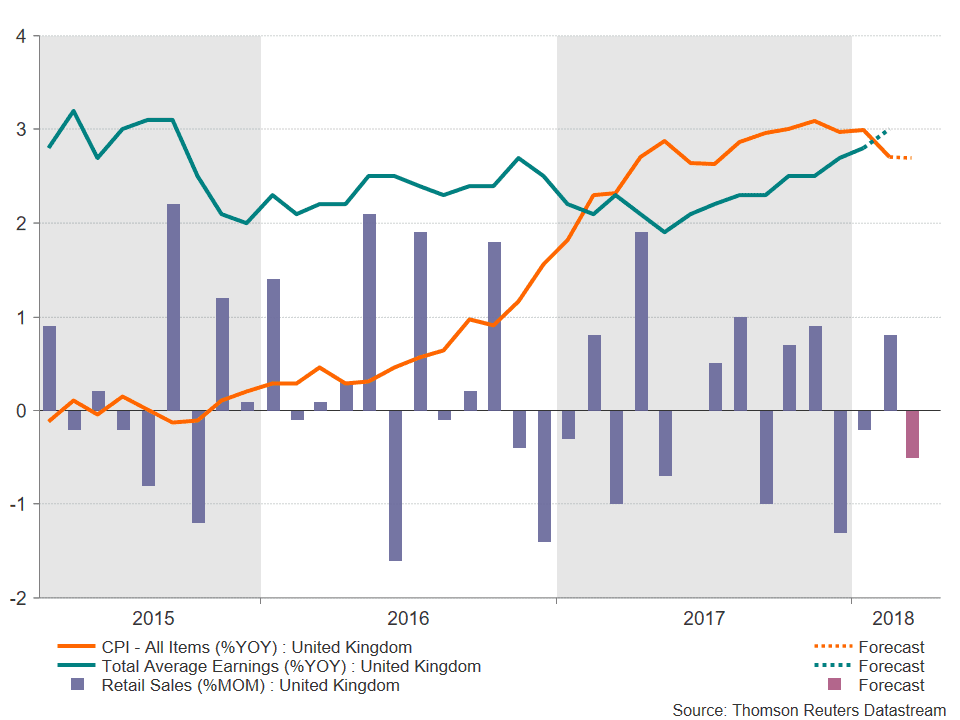 UK ICP Forex