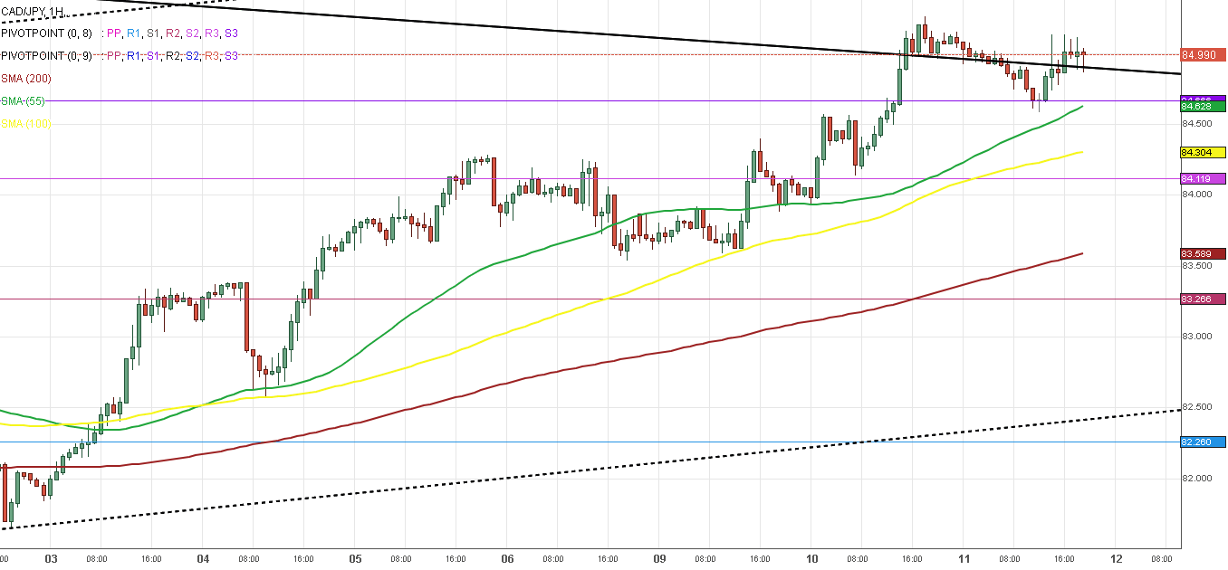 cad/jpy dollar yen forex 11042018 1h cad/jpy dollar yen forex 11042018 1h