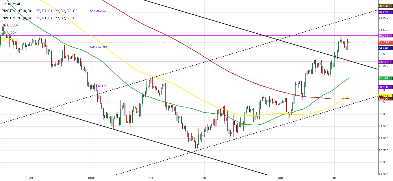 cad/jpy dollar yen forex 11042018 4h cad/jpy dollar yen forex 11042018 4h