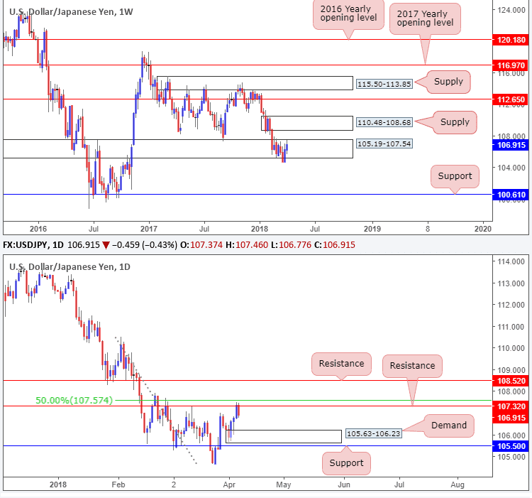 dollar yen forex 08042018 1d dollar yen forex 08042018 1d