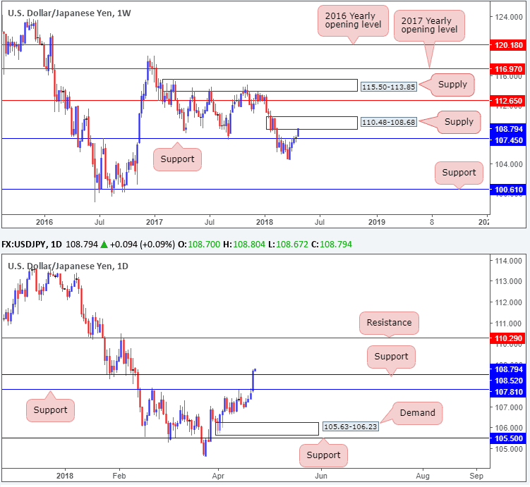 forex dollar américain yen 24042018 forex dollar américain yen 24042018