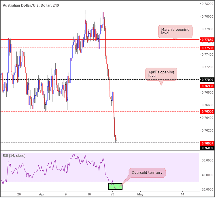 forex dollar australien américain 24042018 h4